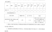 胥口中心小学食堂供货单位公示（2020年8月12日）