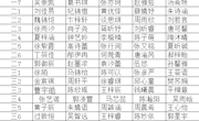 胥江实验小学2022~2023第一学期三好生名单公示表