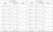 胥江实验小学各班体质健康标准成绩优良率排名