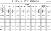 吴中区胥江实验小学学生午餐问卷数据公示(期中)