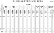 吴中区胥江实验小学教职工午餐问卷数据公示（期末)