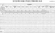 吴中区胥江实验小学家长午餐问卷数据公示