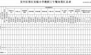 吴中区胥江实验小学教职工午餐问卷数据公示