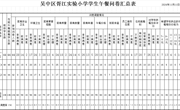 吴中区胥江实验小学学生午餐问卷数据公示(2024-2025上期中)