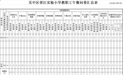 吴中区胥江实验小学教职工午餐问卷数据公示(2024-2025上期末)