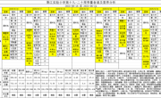 胥江实验小学第十九-二十周带量食谱及营养分析（2025-06-16至 2025-06-24）