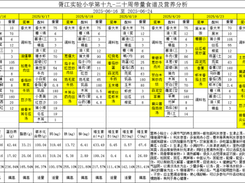胥江实验小学第十九-二十周带量食谱及营养分析（2025-06-16至 2025-06-24）