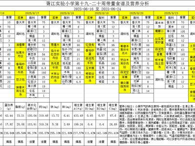 胥江实验小学第十九-二十周带量食谱及营养分析（2025-06-16至 2025-06-24）