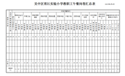 吴中区胥江实验小学教职工午餐问卷数据公示（2024-2025下期末）