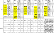 胥江实验小学第三周带量食谱及营养分析（2025-09-15至 2025-09-19）