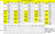 胥江实验小学第二周带量食谱及营养分析（2025-09-08至 2025-09-12）