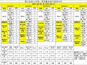 胥江实验小学第二周带量食谱及营养分析（2025-09-08至 2025-09-12）