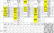 胥江实验小学第一周带量食谱及营养分析（2025-09-01至 2025-09-05）