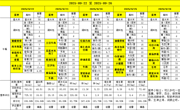 胥江实验小学第四周带量食谱及营养分析（2025-09-22至 2025-09-26） 