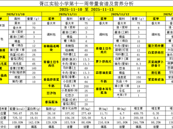 胥江实验小学第十一周带量食谱及营养分析（2025-11-10至 2025-11-14） 