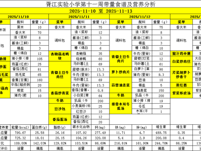 胥江实验小学第十一周带量食谱及营养分析（2025-11-10至 2025-11-14） 