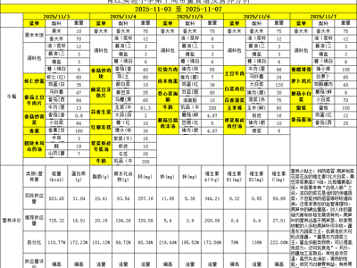 胥江实验小学第十周带量食谱及营养分析（2025-11-03至 2025-11-07） 