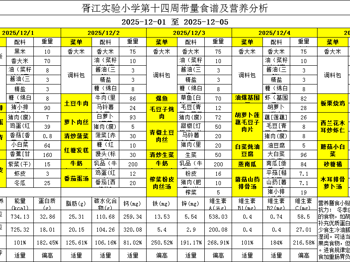 胥江实验小学第十四周带量食谱及营养分析（2025-12-1至 2025-12-5） 