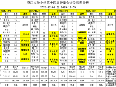 胥江实验小学第十四周带量食谱及营养分析（2025-12-1至 2025-12-5） 