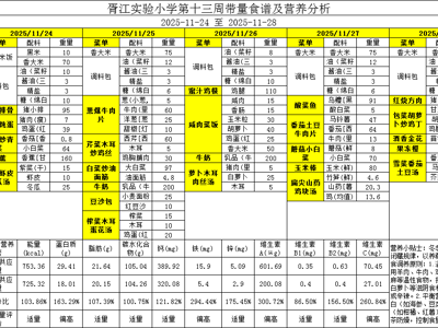 胥江实验小学第十三周带量食谱及营养分析（2025-11-24至 2025-11-28） 