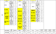 胥江实验小学第十八周带量食谱及营养分析（2025-12-29至 2025-12-31） 