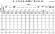 吴中区胥江实验小学教职工午餐问卷数据公示（2025-2026第一学期期中） 