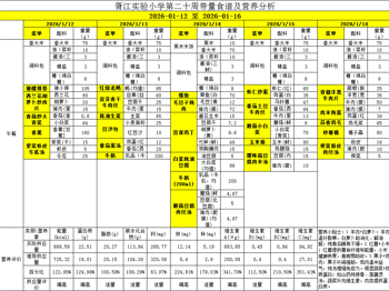 胥江实验小学第二十周带量食谱及营养分析（2026-01-12至 2026-01-16） 