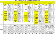 胥江实验小学第二十二周带量食谱及营养分析（2026-01-26至 2026-01-30