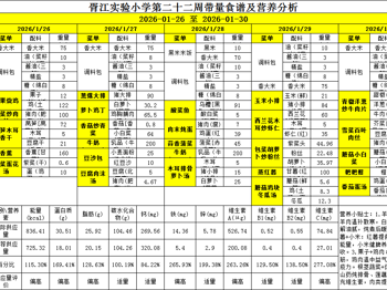 胥江实验小学第二十二周带量食谱及营养分析（2026-01-26至 2026-01-30