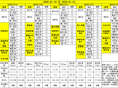 胥江实验小学第二十一周带量食谱及营养分析（2026-01-19至 2026-01-23
